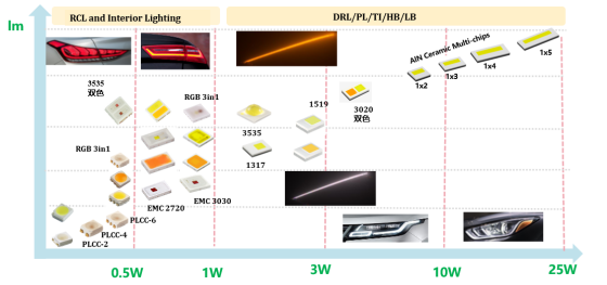 揭开今年会jnh电子车用LED产品版图及技术RoadMap